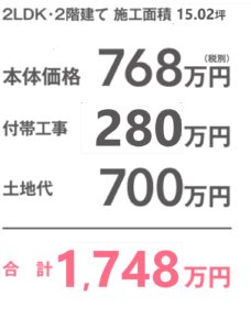 2LDK・2階建て 施工面積15.02坪の場合<br />
本体価格768万円 付帯工事280万円 土地代700万円 合計1748万円